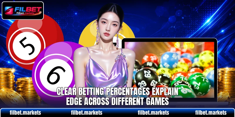 Clear betting percentages explain Edge across different games Clear betting percentages explain Edge across different games