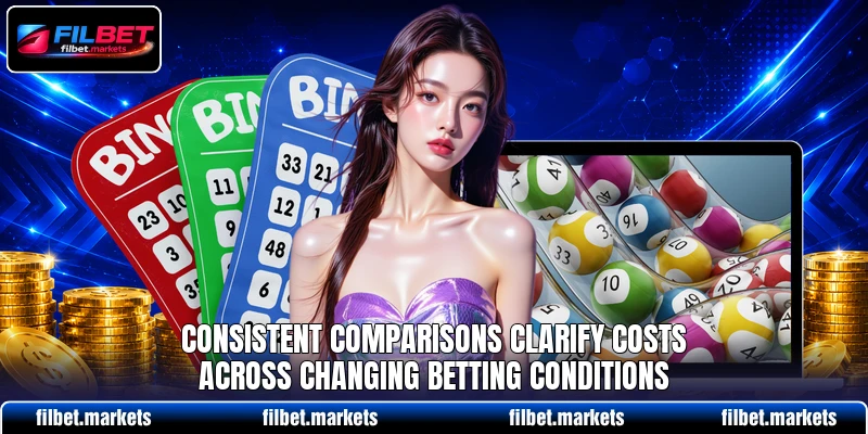 Consistent comparisons clarify costs across changing betting conditions Consistent comparisons clarify costs across changing betting conditions