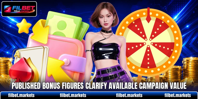 Published bonus figures clarify available campaign value Published bonus figures clarify available campaign value